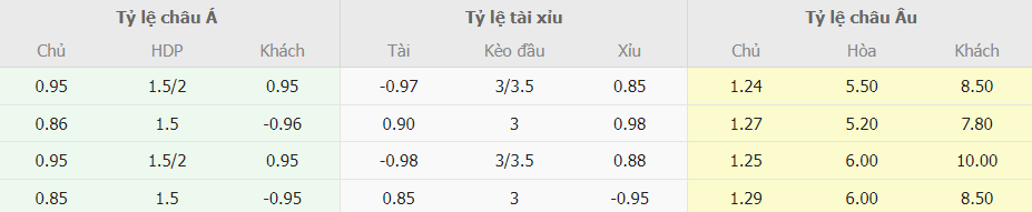 Soi keo ti so Real Madrid vs Celta Vigo La Liga