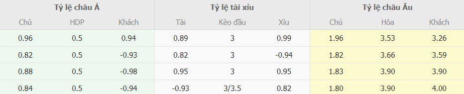 Soi keo tai xiu MU vs Liverpool toi nay