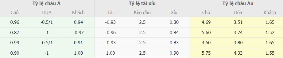 Soi keo tai xiu Mallorca vs Real Madrid La Liga