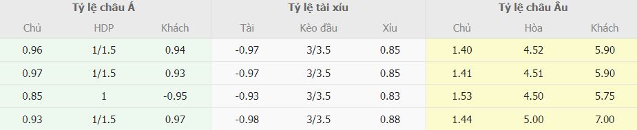 Soi keo tai xiu Tottenham vs Everton NHA