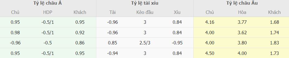 Soi keo tai xiu Wolves vs Chelsea chi tiet