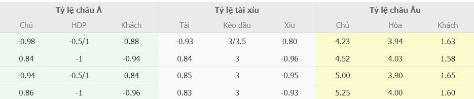 Soi keo tai xiu Leicester City vs Tottenham chinh xac