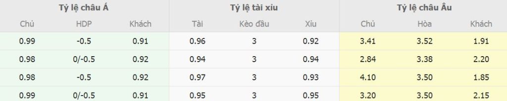 Nhan dinh keo bong da Tottenham vs Arsenal toi nay