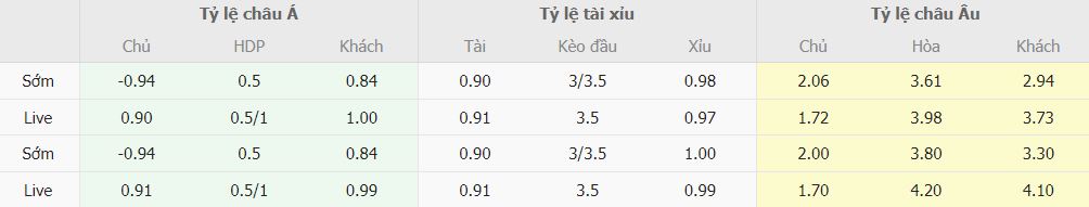 Soi keo ti so Bayern vs Leverkusen chinh xac