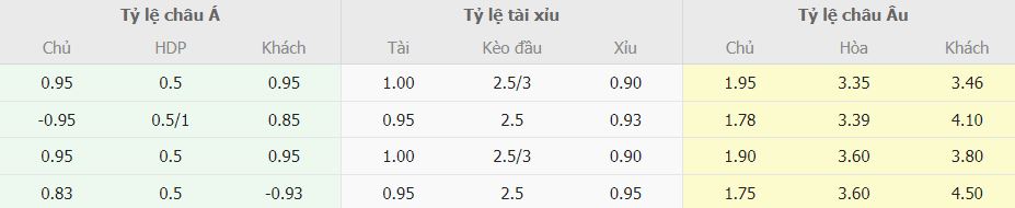 Soi keo ti so Man City vs Arsenal Ngoai Hang Anh