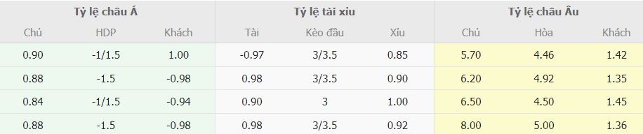 Soi keo tai xiu Wolves vs Liverpool chinh xac