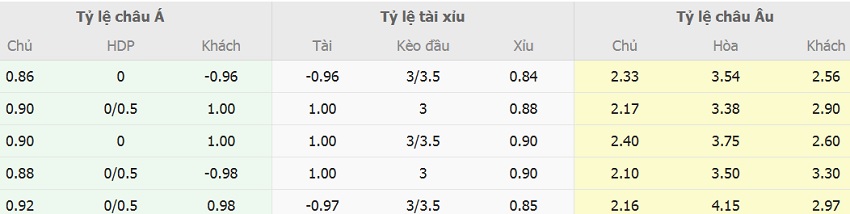 Soi keo tai xiu Liverpool vs Man City toi nay