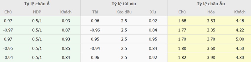 Soi keo tai xiu Napoli vs Roma toi nay