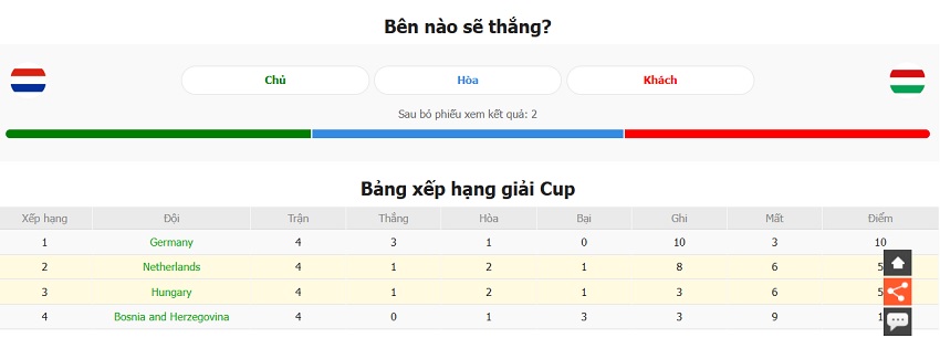 Thong ke phong do Ha Lan vs Hungary Nations League