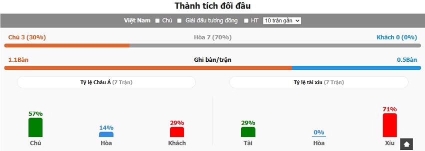 Thanh tich doi dau Viet Nam vs Singapore gan day