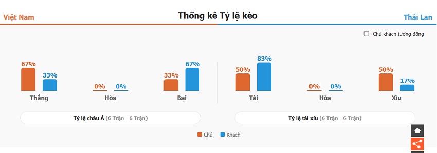 Du doan ti so Viet Nam vs Thai Lan toi nay