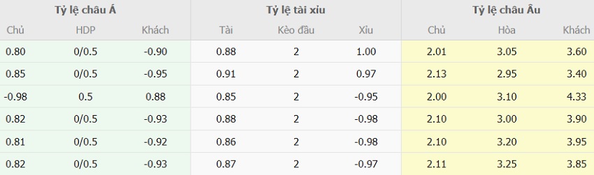 Soi keo nha cai Napoli vs Juventus moi nhat