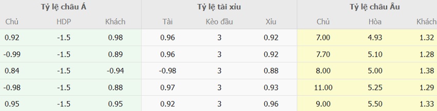 Soi keo tai xiu Venezia vs Inter Milan toi nay